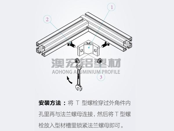 鋁型材框架角件