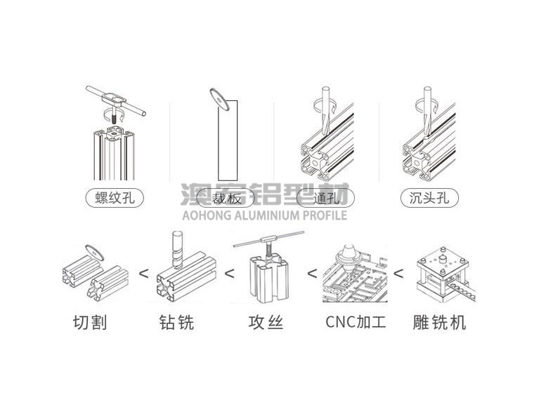 如何選擇鋁型材廠家之產(chǎn)品加工篇?